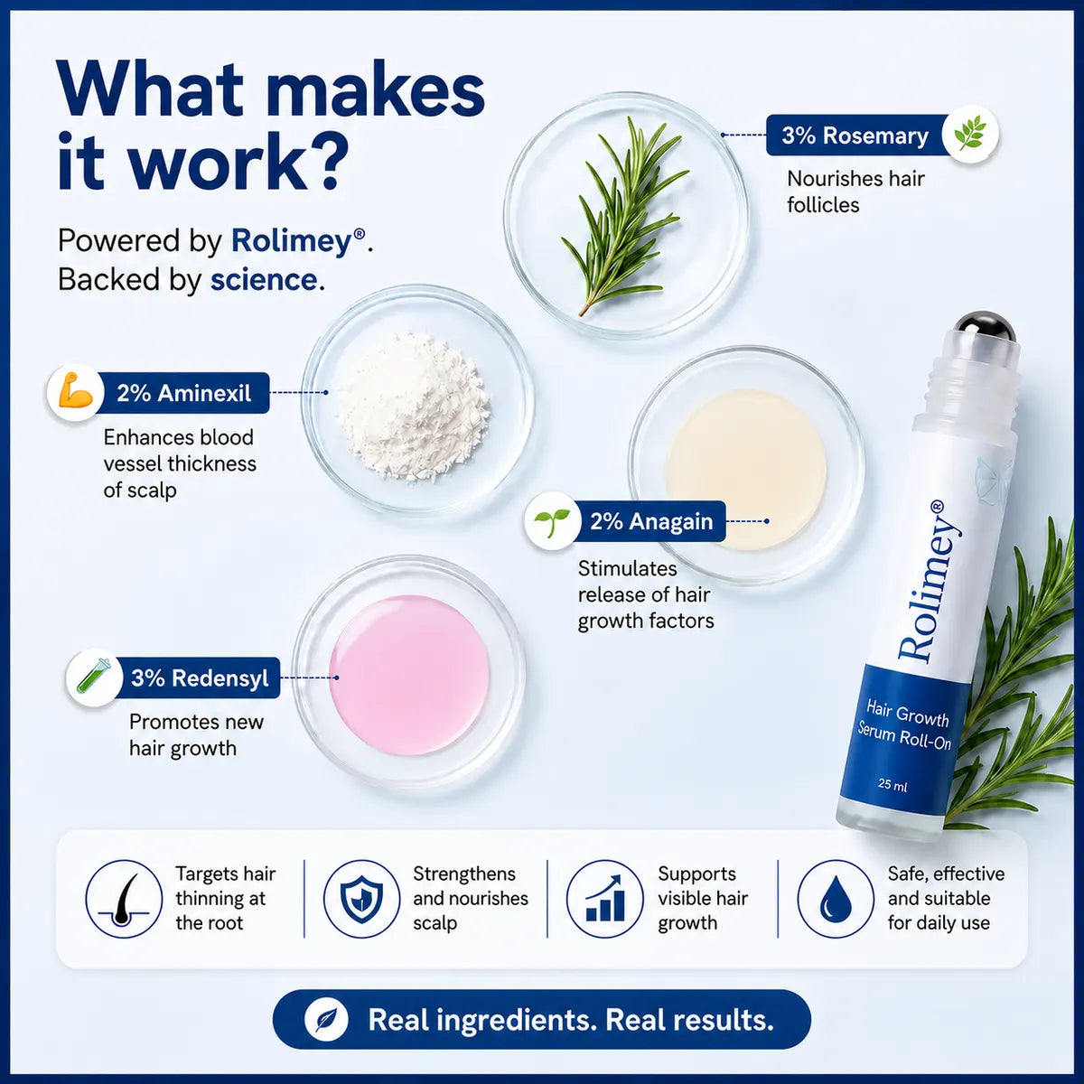 Rolimey® Advanced Hair Growth Roll-On Serum
