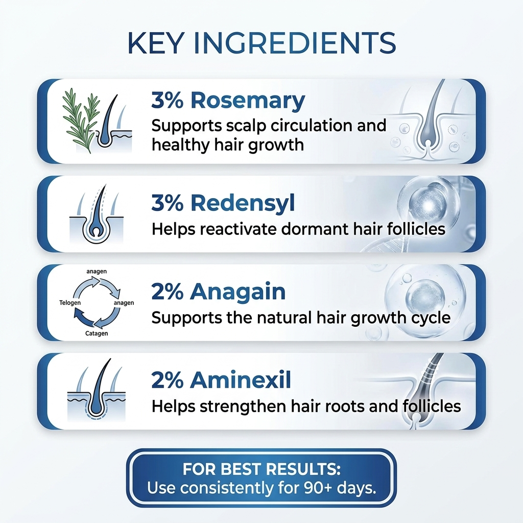Rolimey® Advanced Hair Growth Roll-On Serum