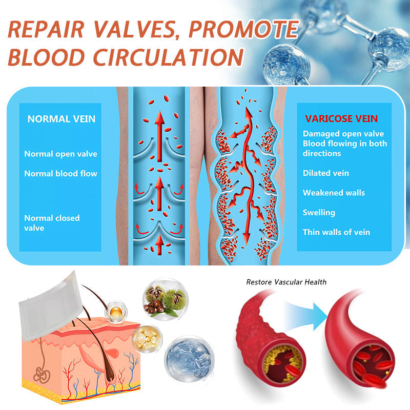 🧚🧚Last Day Promotion 50% OFF - Celsiora® Vein Ease Microneedle Care Patch