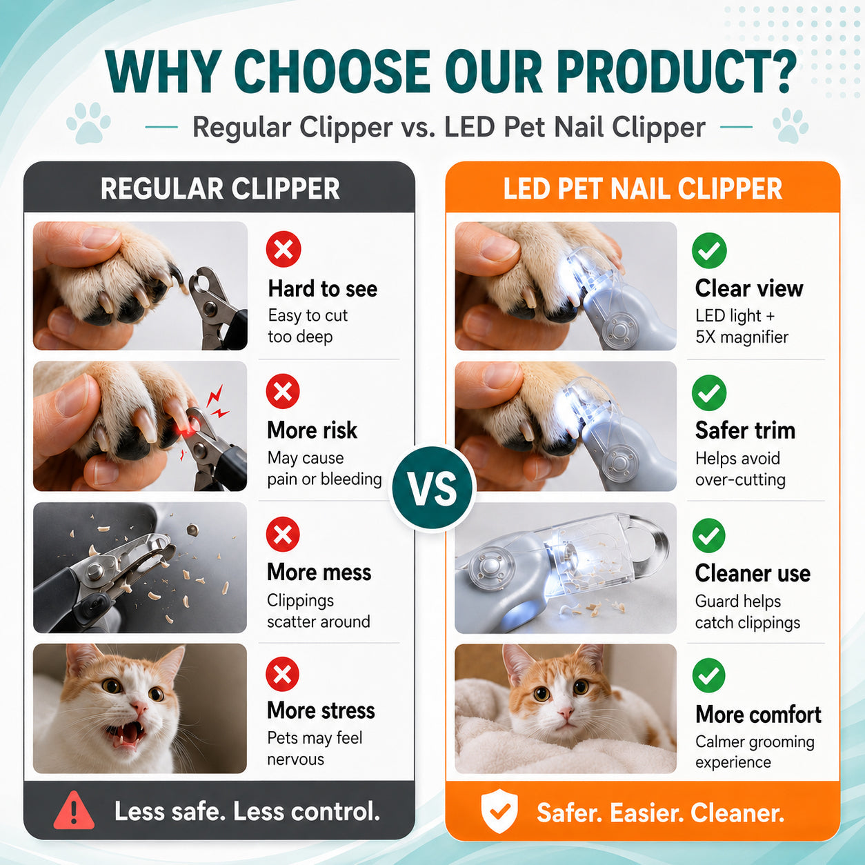 Billhol® LED Pet Nail Clipper paw clip The LED Nail Clipper That Helps You See Before You Cut