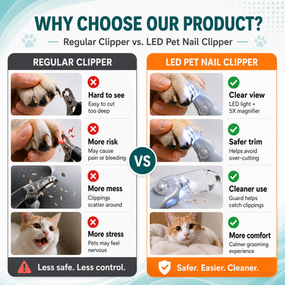 Billhol® LED Pet Nail Clipper paw clip The LED Nail Clipper That Helps You See Before You Cut