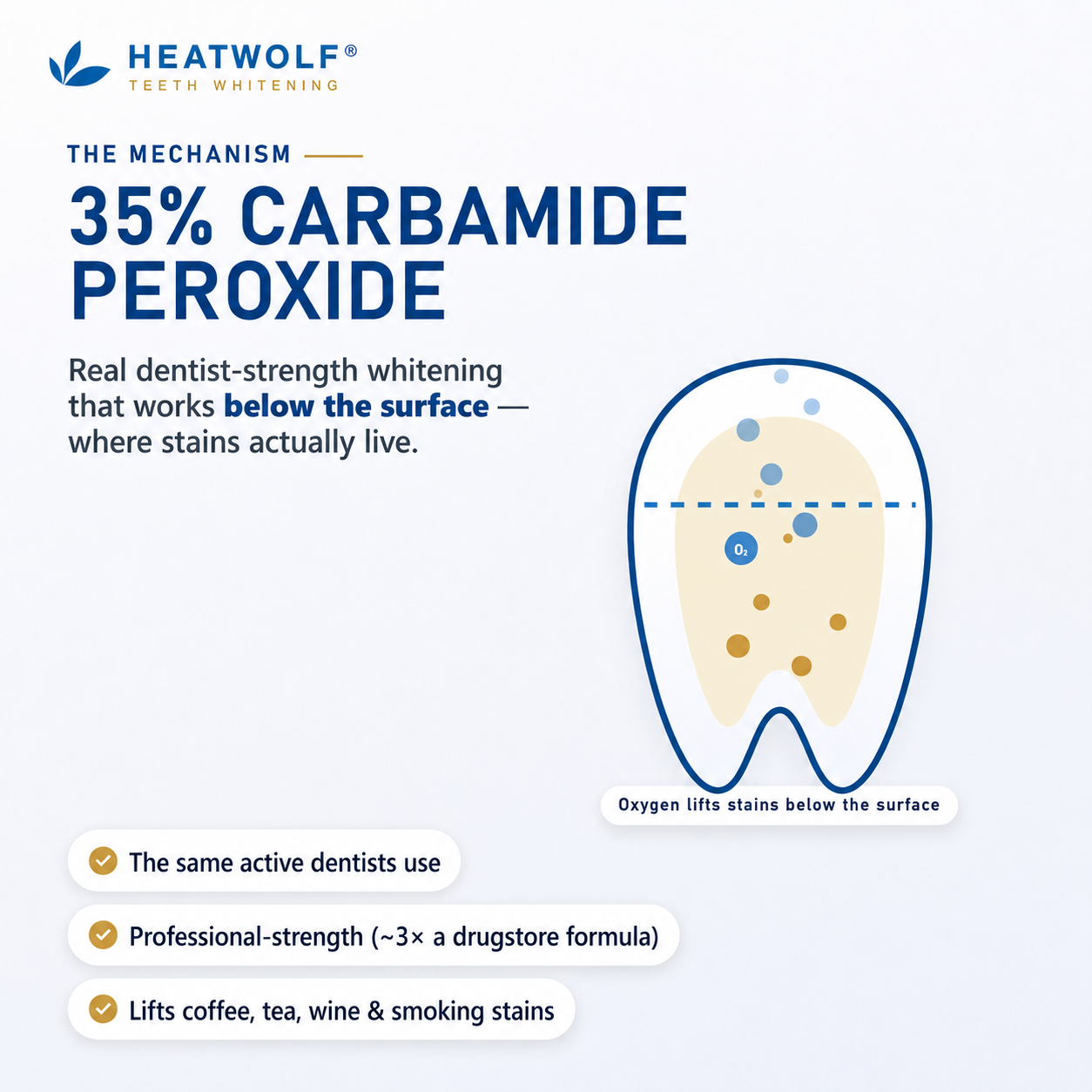 ✨ 🔥HEATWOLF® Pro Gold Whitening Pen – A Brighter-Looking Smile Starts Here | 50% OFF Today