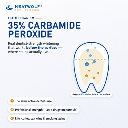 ✨ 🔥HEATWOLF® Pro Gold Whitening Pen – A Brighter-Looking Smile Starts Here | 50% OFF Today